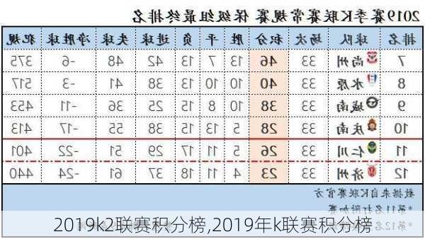 2019k2联赛积分榜,2019年k联赛积分榜