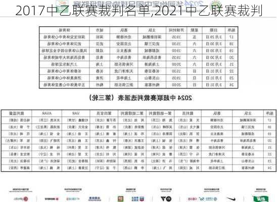 2017中乙联赛裁判名单,2021中乙联赛裁判