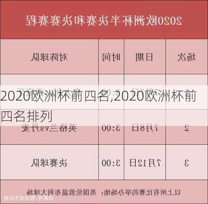 2020欧洲杯前四名,2020欧洲杯前四名排列