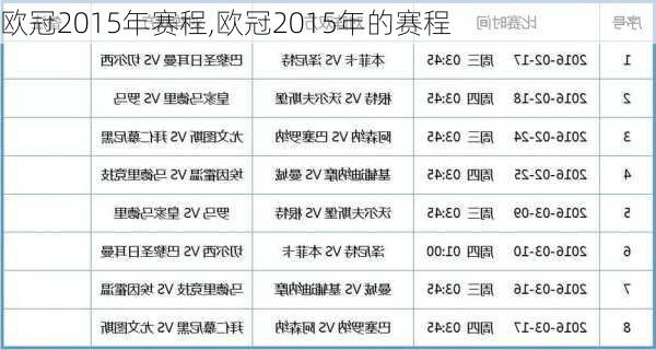 欧冠2015年赛程,欧冠2015年的赛程