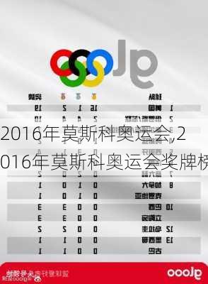 2016年莫斯科奥运会,2016年莫斯科奥运会奖牌榜