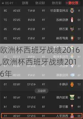 欧洲杯西班牙战绩2016,欧洲杯西班牙战绩2016年