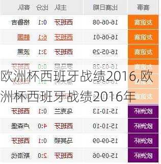 欧洲杯西班牙战绩2016,欧洲杯西班牙战绩2016年