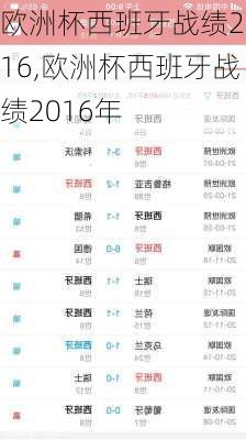 欧洲杯西班牙战绩2016,欧洲杯西班牙战绩2016年