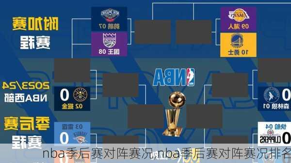 nba季后赛对阵赛况,nba季后赛对阵赛况排名