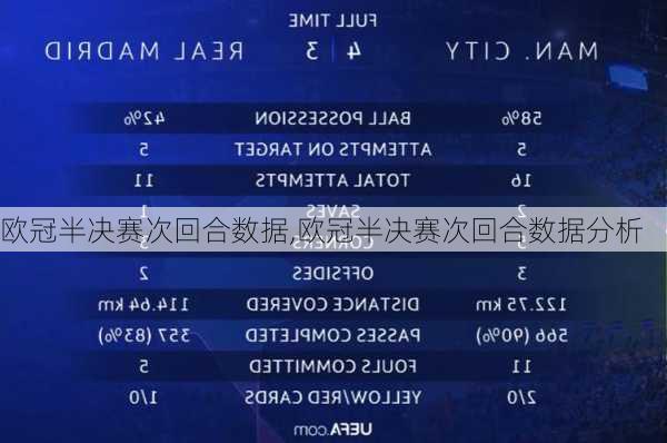 欧冠半决赛次回合数据,欧冠半决赛次回合数据分析