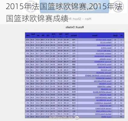 2015年法国篮球欧锦赛,2015年法国篮球欧锦赛成绩