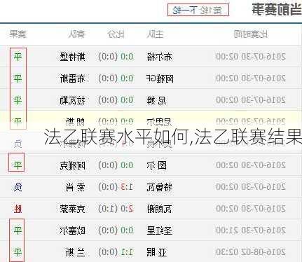 法乙联赛水平如何,法乙联赛结果