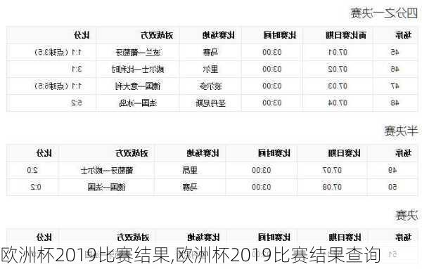 欧洲杯2019比赛结果,欧洲杯2019比赛结果查询