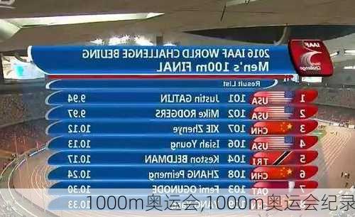 1000m奥运会,1000m奥运会纪录