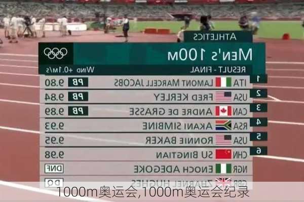 1000m奥运会,1000m奥运会纪录