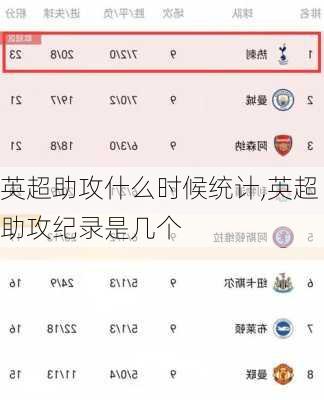 英超助攻什么时候统计,英超助攻纪录是几个