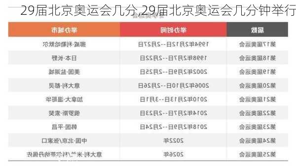 29届北京奥运会几分,29届北京奥运会几分钟举行