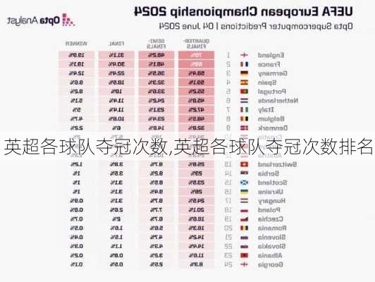 英超各球队夺冠次数,英超各球队夺冠次数排名