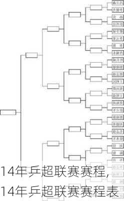 14年乒超联赛赛程,14年乒超联赛赛程表