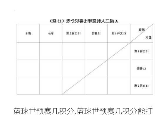 篮球世预赛几积分,篮球世预赛几积分能打