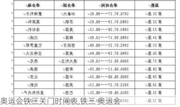 奥运会铁三关门时间表,铁三 奥运会