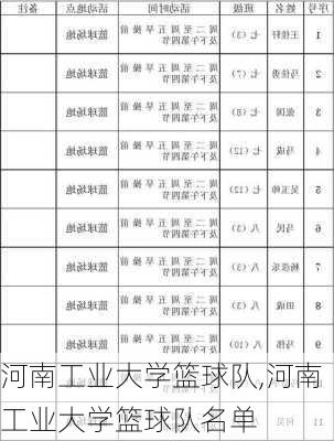 河南工业大学篮球队,河南工业大学篮球队名单