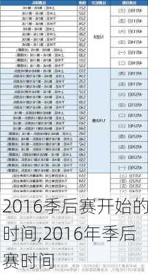 2016季后赛开始的时间,2016年季后赛时间