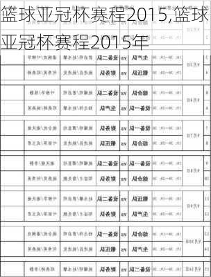 篮球亚冠杯赛程2015,篮球亚冠杯赛程2015年