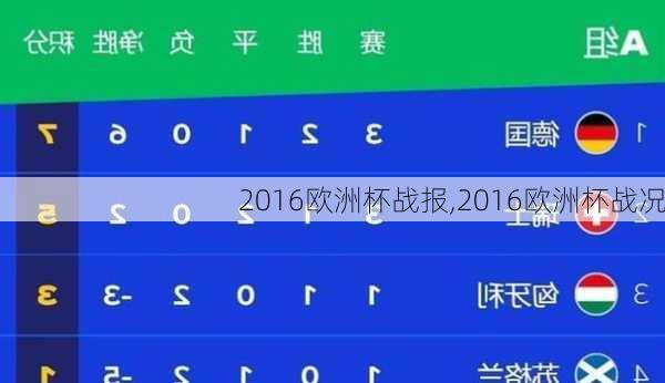 2016欧洲杯战报,2016欧洲杯战况