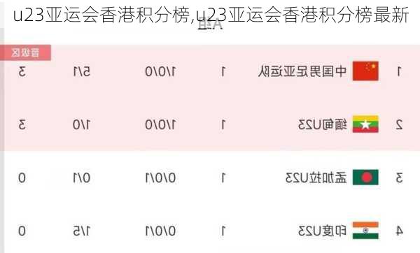 u23亚运会香港积分榜,u23亚运会香港积分榜最新