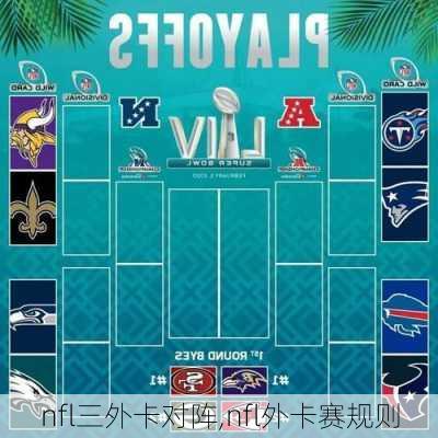 nfl三外卡对阵,nfl外卡赛规则