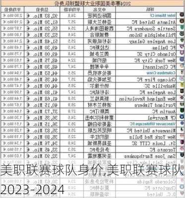 美职联赛球队身价,美职联赛球队身价2023-2024