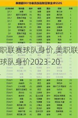 美职联赛球队身价,美职联赛球队身价2023-2024