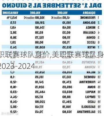 美职联赛球队身价,美职联赛球队身价2023-2024