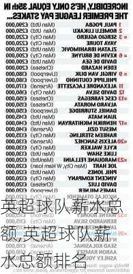 英超球队薪水总额,英超球队薪水总额排名