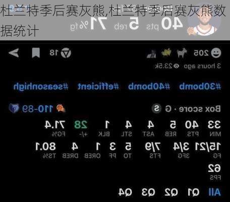 杜兰特季后赛灰熊,杜兰特季后赛灰熊数据统计