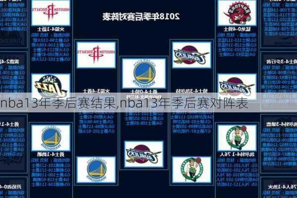 nba13年季后赛结果,nba13年季后赛对阵表