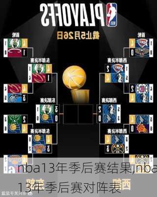 nba13年季后赛结果,nba13年季后赛对阵表