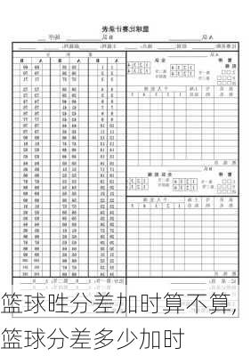 篮球甠分差加时算不算,篮球分差多少加时