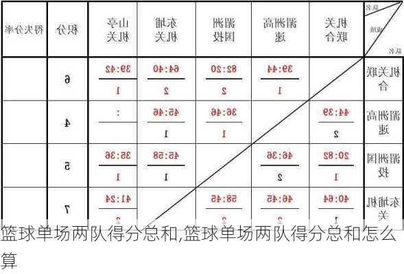 篮球单场两队得分总和,篮球单场两队得分总和怎么算