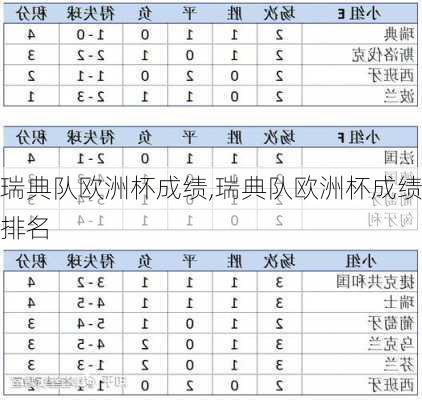 瑞典队欧洲杯成绩,瑞典队欧洲杯成绩排名