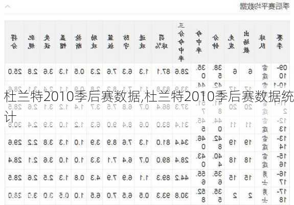 杜兰特2010季后赛数据,杜兰特2010季后赛数据统计