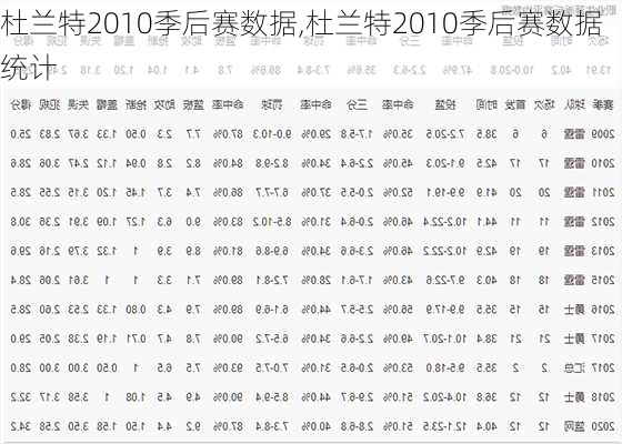 杜兰特2010季后赛数据,杜兰特2010季后赛数据统计