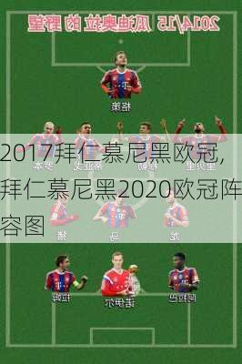 2017拜仁慕尼黑欧冠,拜仁慕尼黑2020欧冠阵容图