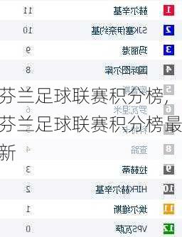 芬兰足球联赛积分榜,芬兰足球联赛积分榜最新