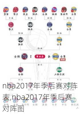 nba2017年季后赛对阵表,nba2017年季后赛对阵图