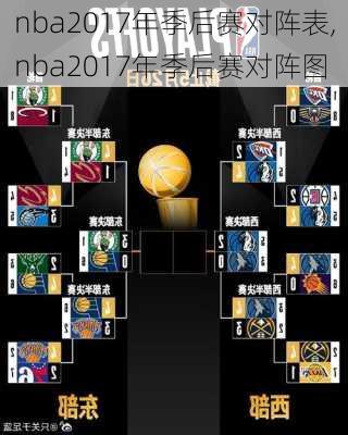 nba2017年季后赛对阵表,nba2017年季后赛对阵图