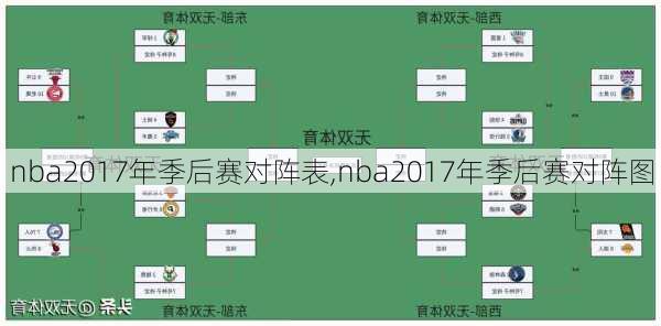 nba2017年季后赛对阵表,nba2017年季后赛对阵图