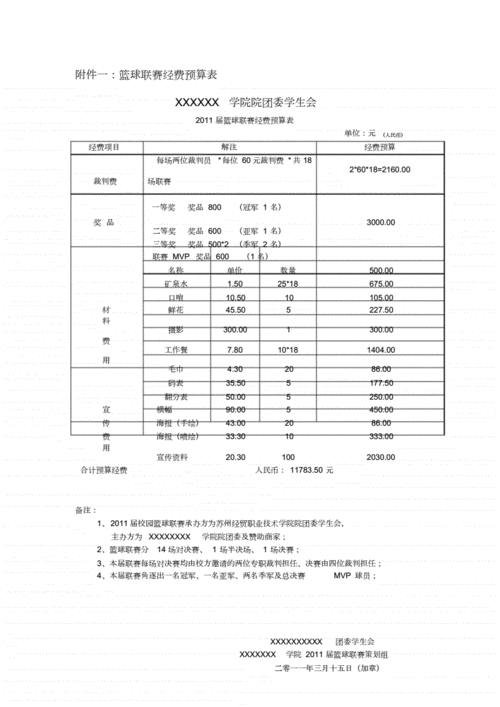 篮球比赛经费预算表,篮球比赛经费预算表格模板