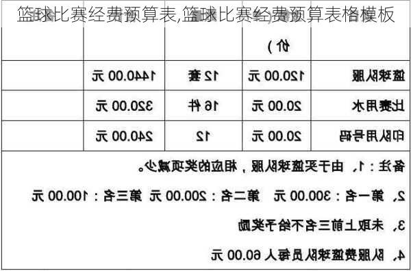 篮球比赛经费预算表,篮球比赛经费预算表格模板