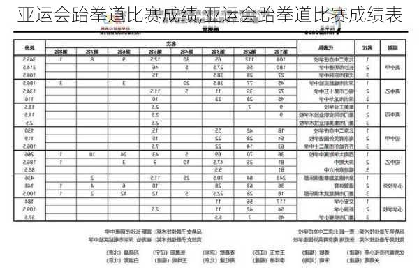 亚运会跆拳道比赛成绩,亚运会跆拳道比赛成绩表