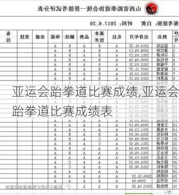 亚运会跆拳道比赛成绩,亚运会跆拳道比赛成绩表