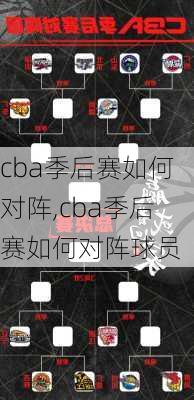 cba季后赛如何对阵,cba季后赛如何对阵球员