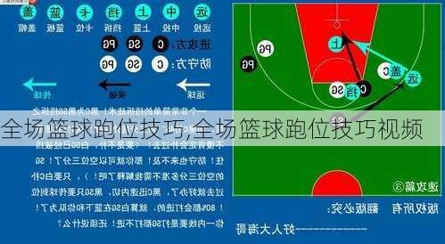 全场篮球跑位技巧,全场篮球跑位技巧视频